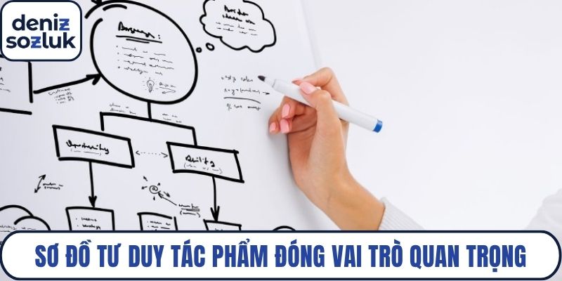 Sơ đồ tư duy tác phẩm đóng vai trò quan trọng