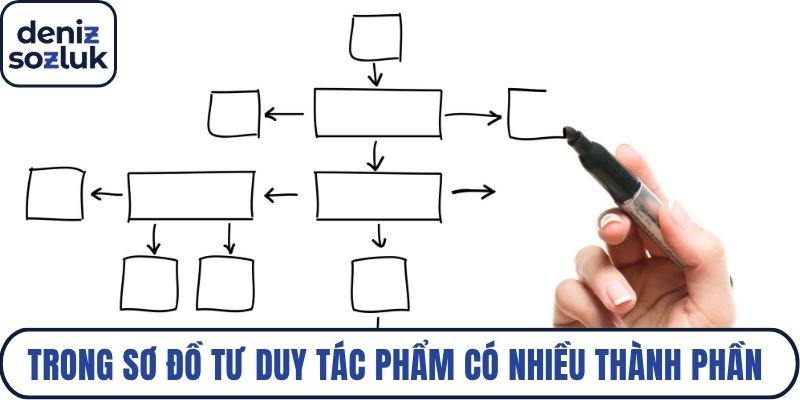 Trong sơ đồ tư duy tác phẩm có nhiều thành phần